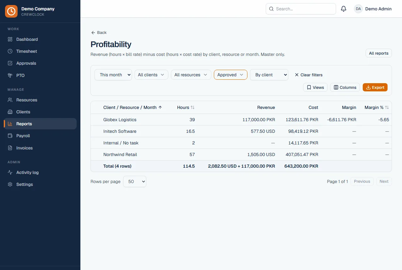 Profitability report comparing revenue and payroll cost